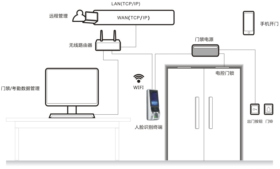 哈爾濱門禁一體機