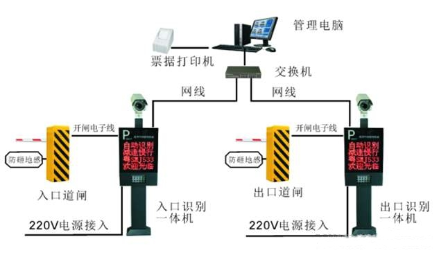 停車(chē)場(chǎng)收費(fèi)系統(tǒng)